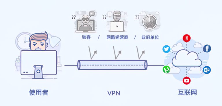 VPN中国｜防火长城GFW